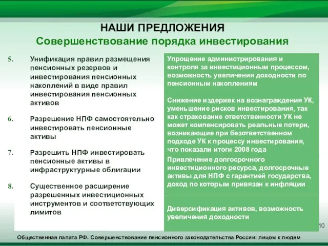 Общественная палата РФ. Совершенствование пенсионного законодательства России: лицом к людям НАШИ ПРЕДЛОЖЕНИЯ