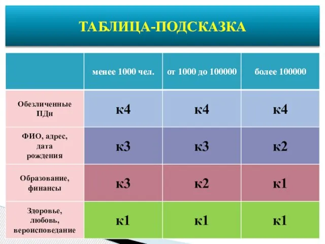 ТАБЛИЦА-ПОДСКАЗКА