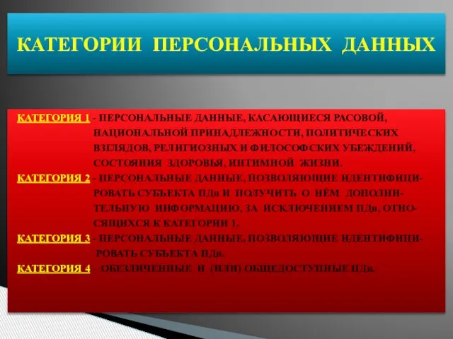 КАТЕГОРИЯ 1 - ПЕРСОНАЛЬНЫЕ ДАННЫЕ, КАСАЮЩИЕСЯ РАСОВОЙ, НАЦИОНАЛЬНОЙ ПРИНАДЛЕЖНОСТИ, ПОЛИТИЧЕСКИХ ВЗГЛЯДОВ, РЕЛИГИОЗНЫХ