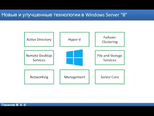 Горинов М. К. © Новые и улучшенные технологии в Windows Server “8”