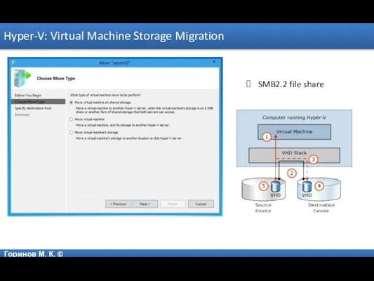 Горинов М. К. © Hyper-V: Virtual Machine Storage Migration SMB2.2 file share