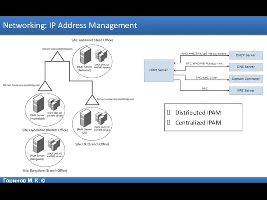 Горинов М. К. © Networking: IP Address Management Distributed IPAM Centralized IPAM