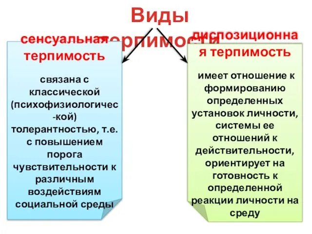 Виды терпимости сенсуальная терпимость связана с классической (психофизиологичес-кой) толерантностью, т.е. с повышением