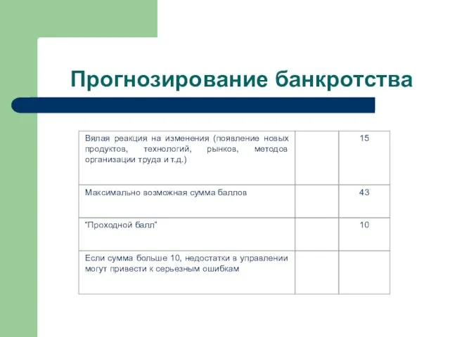 Прогнозирование банкротства