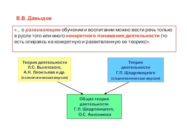 Теория деятельности Л.С. Выготского, А.Н. Леонтьева и др. (психологическая версия) Теория деятельности