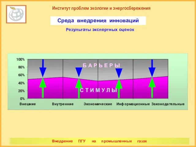 С Т И М У Л Ы Б А Р Ь Е