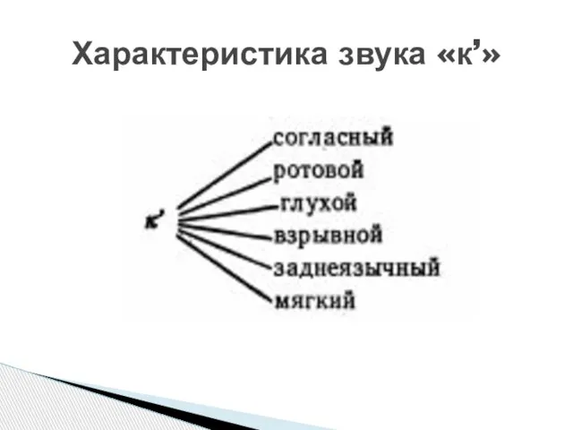 Характеристика звука «к’»