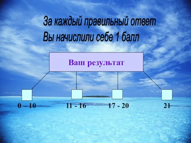 За каждый правильный ответ Вы начислили себе 1 балл Ваш результат 0