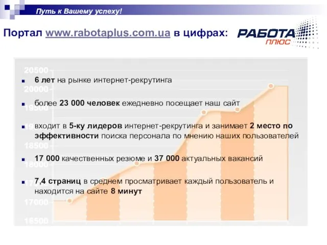 Портал www.rabotaplus.com.ua в цифрах: Путь к Вашему успеху! 6 лет на рынке