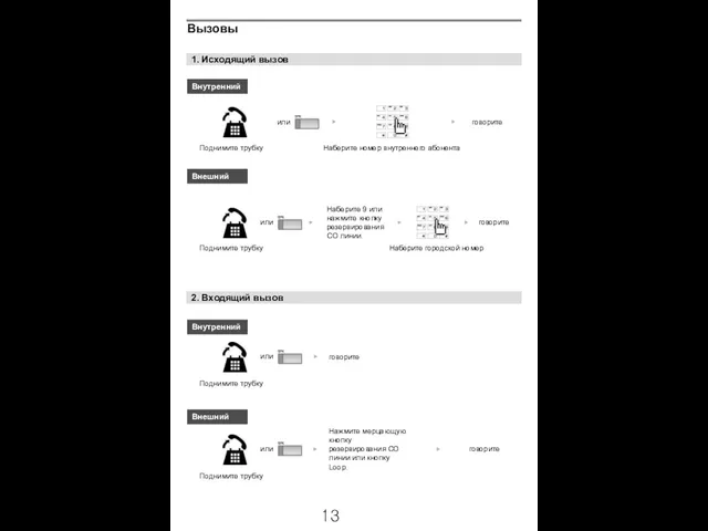1. Исходящий вызов Поднимите трубку ▶ Наберите номер внутреннего абонента Наберите 9