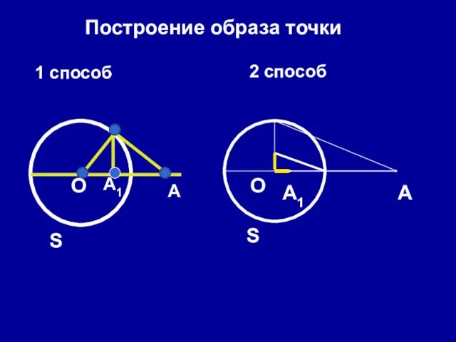 О А А1 1 способ 2 способ Построение образа точки S S A О А1