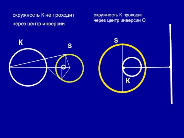 К S окружность К не проходит через центр инверсии окружность К проходит