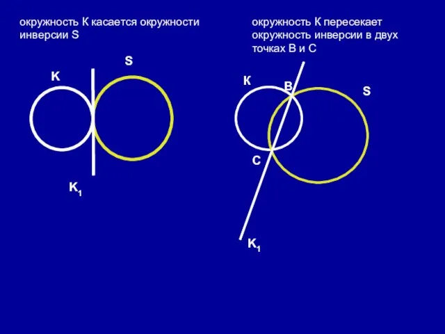 окружность К касается окружности инверсии S K S К S В С