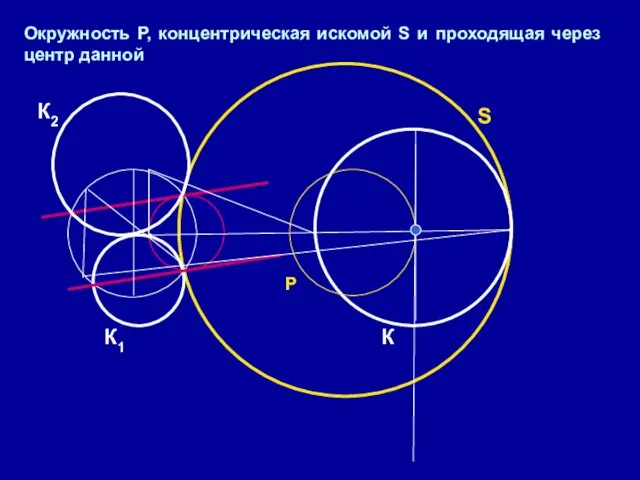 Окружность Р, концентрическая искомой S и проходящая через центр данной Р S К К1 К2