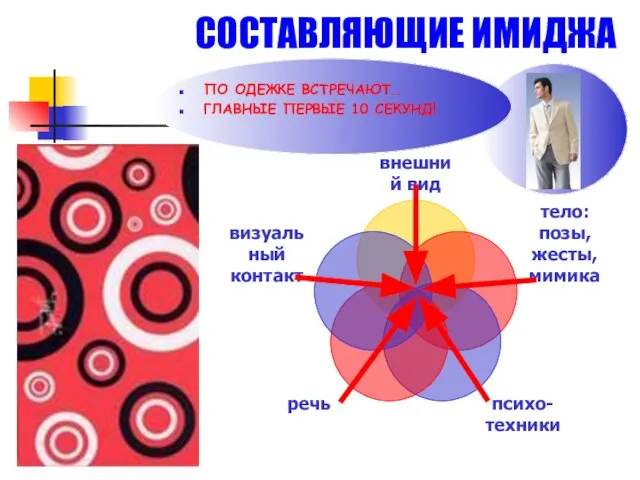 СОСТАВЛЯЮЩИЕ ИМИДЖА ПО ОДЕЖКЕ ВСТРЕЧАЮТ… ГЛАВНЫЕ ПЕРВЫЕ 10 СЕКУНД!