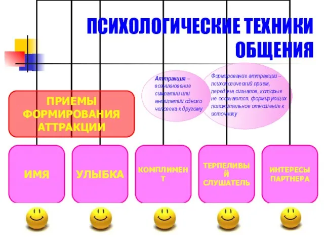 ПСИХОЛОГИЧЕСКИЕ ТЕХНИКИ ОБЩЕНИЯ Формирование аттракции – психологический прием, передача сигналов, которые не