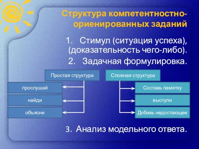 Структура компетентностно-ориенированных заданий Стимул (ситуация успеха), (доказательность чего-либо). Задачная формулировка. 3. Анализ