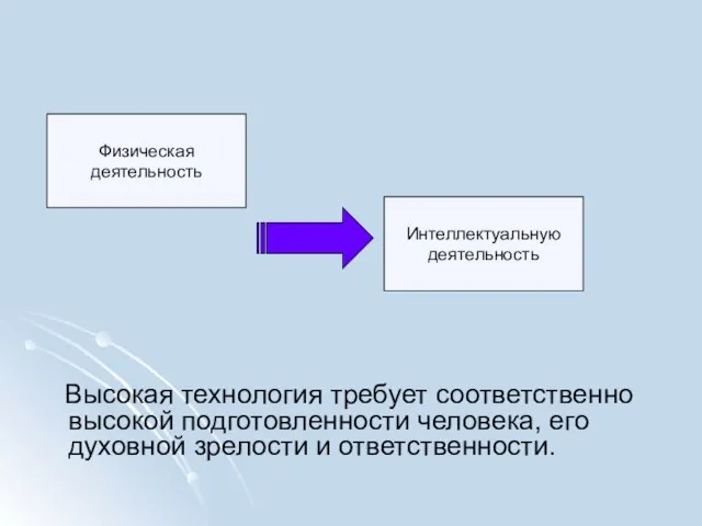 Высокая технология требует соответственно высокой подготовленности человека, его духовной зрелости и ответственности. Физическая деятельность Интеллектуальную деятельность