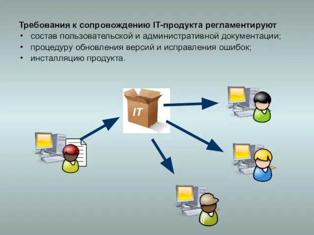 Требования к сопровождению IT-продукта регламентируют состав пользовательской и административной документации; процедуру обновления