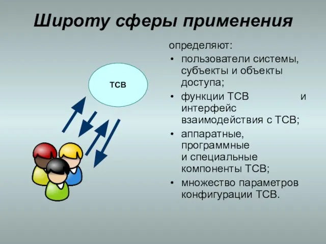 Широту сферы применения определяют: пользователи системы, субъекты и объекты доступа; функции ТСВ