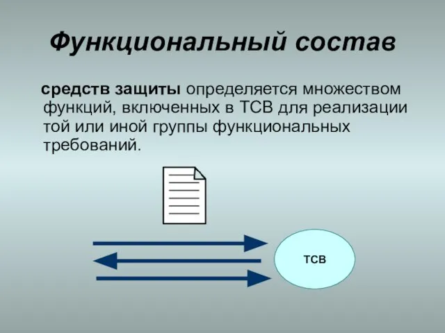 Функциональный состав средств защиты определяется множеством функций, включенных в ТСВ для реализации