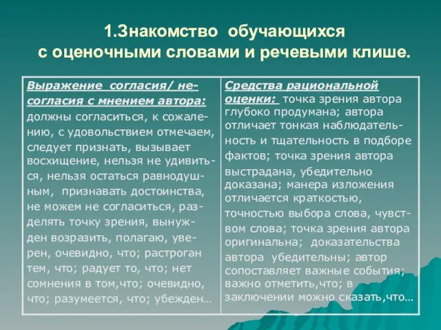 1.Знакомство обучающихся с оценочными словами и речевыми клише.