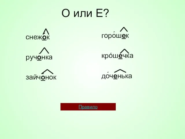 О или Е? снежо́к ручо́нка зайчо́нок горо́шек крóшечка до́ченька Правило