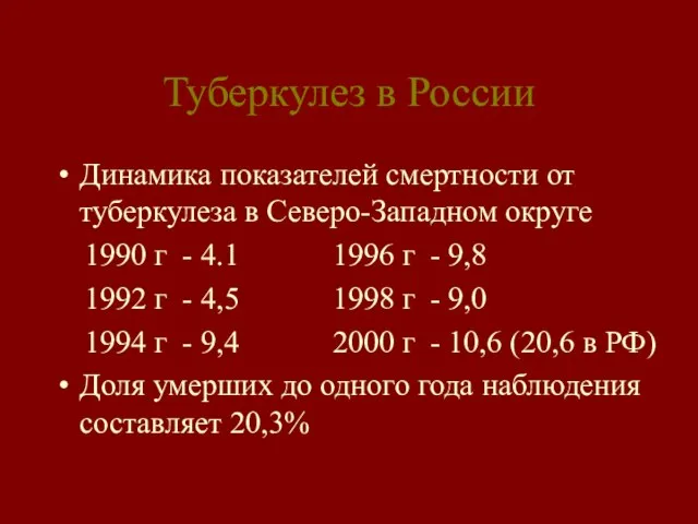 Туберкулез в России Динамика показателей смертности от туберкулеза в Северо-Западном округе 1990