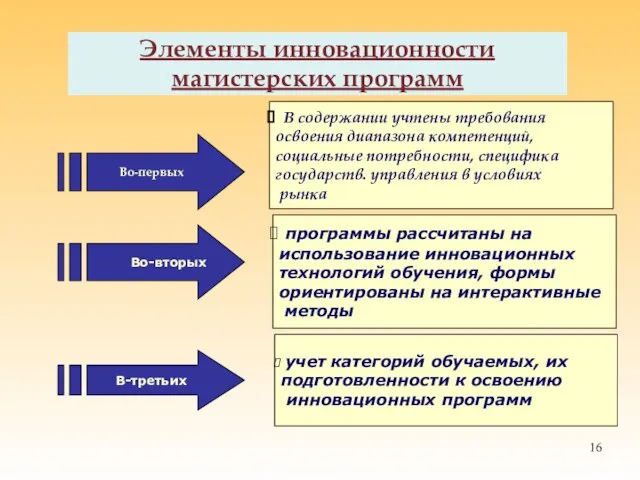 Элементы инновационности магистерских программ Во-первых Во-вторых В-третьих В содержании учтены требования освоения