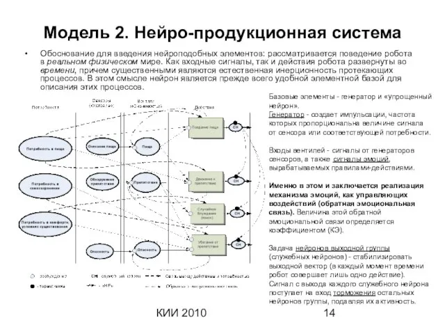 КИИ 2010 Модель 2. Нейро-продукционная система Обоснование для введения нейроподобных элементов: рассматривается