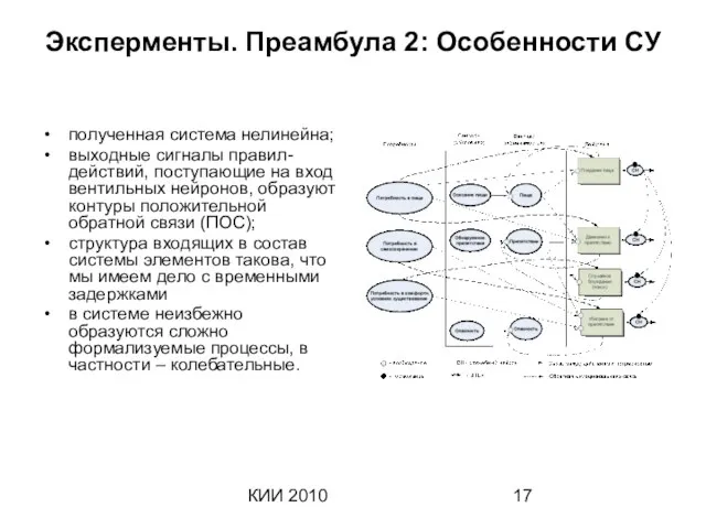 КИИ 2010 Эксперменты. Преамбула 2: Особенности СУ полученная система нелинейна; выходные сигналы