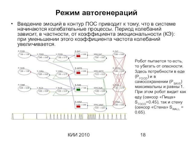 КИИ 2010 Режим автогенераций Введение эмоций в контур ПОС приводит к тому,