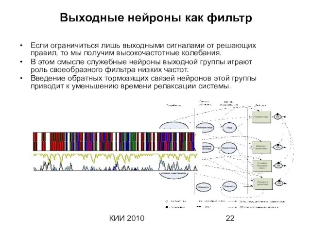 КИИ 2010 Выходные нейроны как фильтр Если ограничиться лишь выходными сигналами от