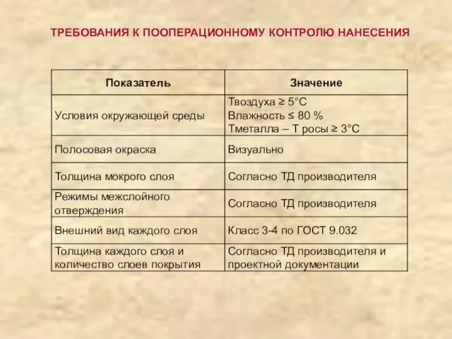 ТРЕБОВАНИЯ К ПООПЕРАЦИОННОМУ КОНТРОЛЮ НАНЕСЕНИЯ