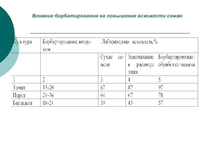 Влияние борбатирования на повышение всхожести семян