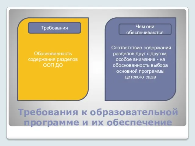 Требования к образовательной программе и их обеспечение Обоснованность содержания разделов ООП ДО