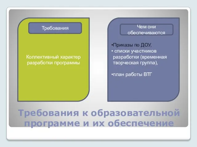 Требования к образовательной программе и их обеспечение Коллективный характер разработки программы Приказы