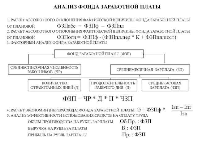 АНАЛИЗ ФОНДА ЗАРАБОТНОЙ ПЛАТЫ 1. РАСЧЕТ АБСОЛЮТНОГО ОТКЛОНЕНИЯ ФАКТИЧЕСКОЙ ВЕЛИЧИНЫ ФОНДА ЗАРАБОТНОЙ