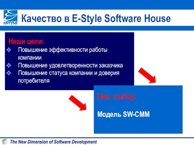 Качество в E-Style Software House