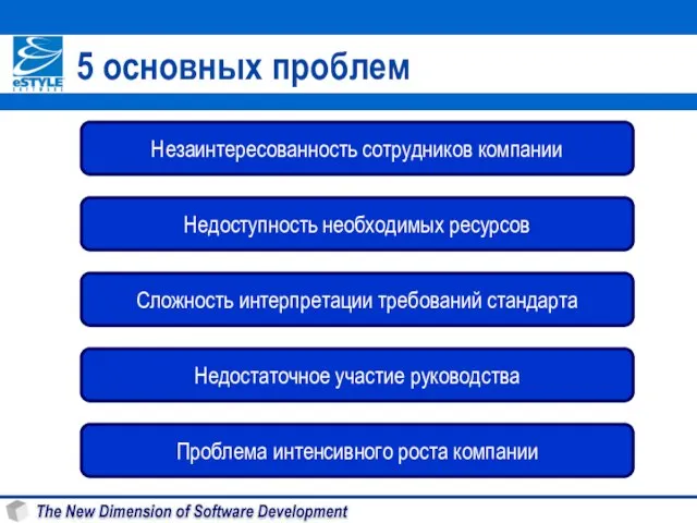 5 основных проблем Незаинтересованность сотрудников компании Недоступность необходимых ресурсов Сложность интерпретации требований