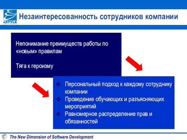 Незаинтересованность сотрудников компании Непонимание преимуществ работы по «новым» правилам Тяга к героизму