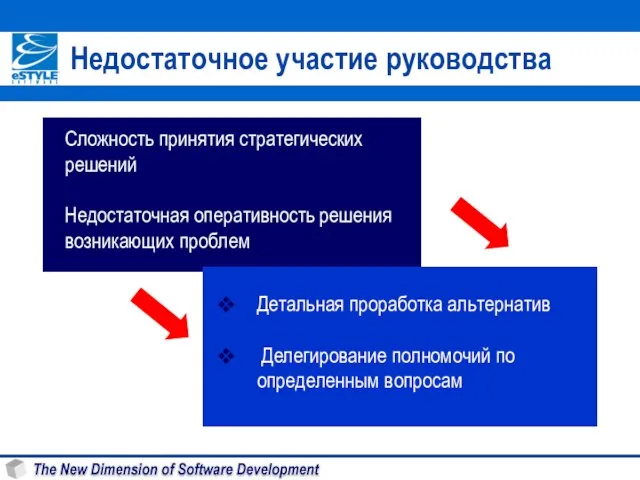 Недостаточное участие руководства Сложность принятия стратегических решений Недостаточная оперативность решения возникающих проблем