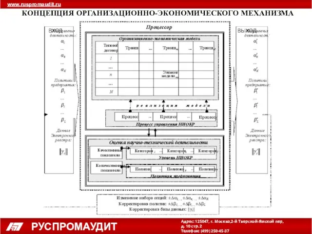 КОНЦЕПЦИЯ ОРГАНИЗАЦИОННО-ЭКОНОМИЧЕСКОГО МЕХАНИЗМА ВХОД ВЫХОД