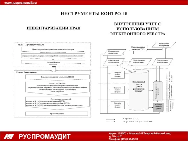 ИНСТРУМЕНТЫ КОНТРОЛЯ ИНВЕНТАРИЗАЦИИ ПРАВ ВНУТРЕННИЙ УЧЕТ С ИСПОЛЬЗОВАНИЕМ ЭЛЕКТРОННОГО РЕЕСТРА