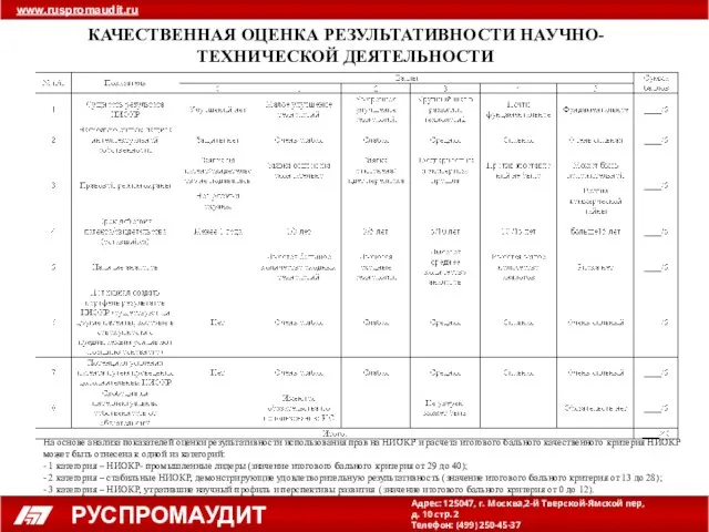 КАЧЕСТВЕННАЯ ОЦЕНКА РЕЗУЛЬТАТИВНОСТИ НАУЧНО-ТЕХНИЧЕСКОЙ ДЕЯТЕЛЬНОСТИ На основе анализа показателей оценки результативности использования