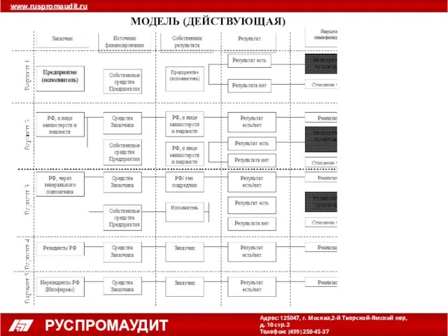 МОДЕЛЬ (ДЕЙСТВУЮЩАЯ)