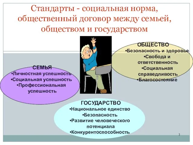 Стандарты - социальная норма, общественный договор между семьей, обществом и государством СЕМЬЯ