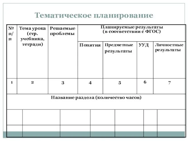 Тематическое планирование