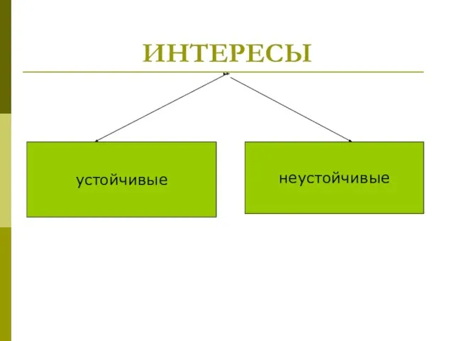 ИНТЕРЕСЫ устойчивые неустойчивые