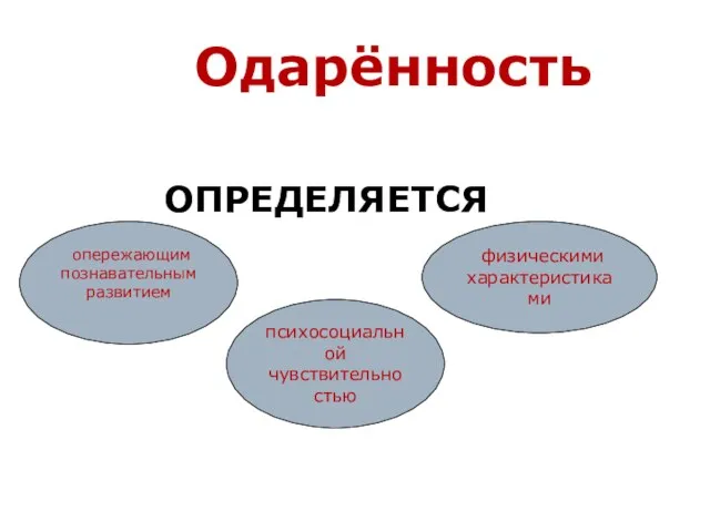 Одарённость ОПРЕДЕЛЯЕТСЯ опережающим познавательным развитием психосоциальной чувствительностью физическими характеристиками